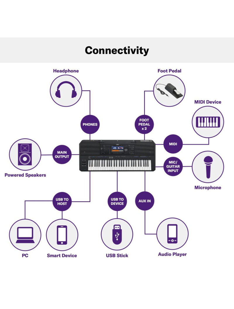 Yamaha PSR-SX700 Digital Workstation With 61 Keys - Image 3