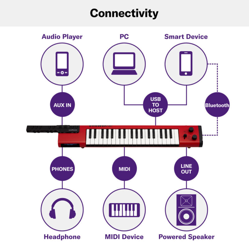 Yamaha SHS-500 Keytar - Image 2