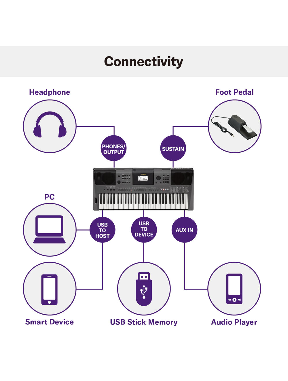 psr-i500-12-connectivity-1.jpg